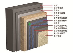 改革開放40年 化學(xué)建材帶來高樓聳立